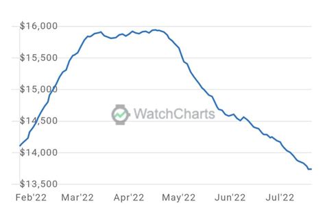 rolex stock exchange|rolex stock price prediction.